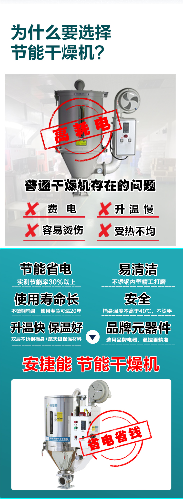 塑料干燥机温度上不去？排查这些故障，让你轻松解决！