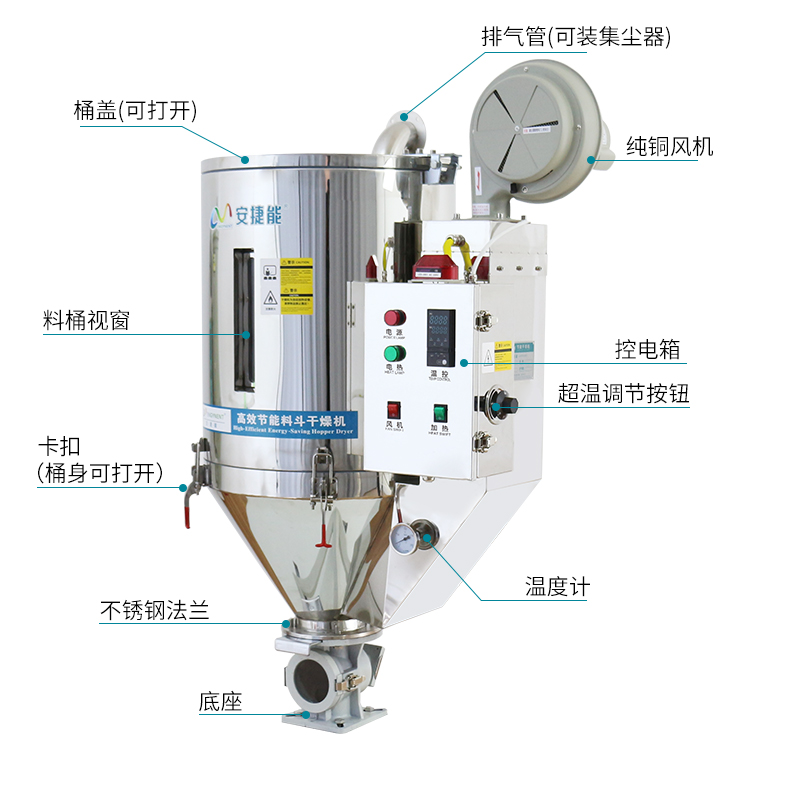 塑料干燥机在注塑厂中的作用体现有哪些？