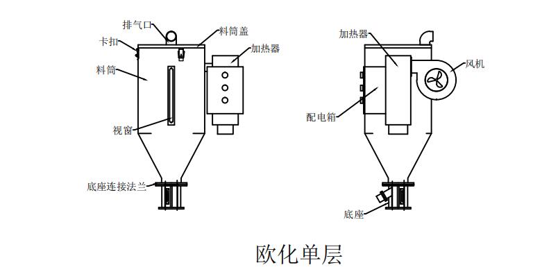 普通塑料干燥机